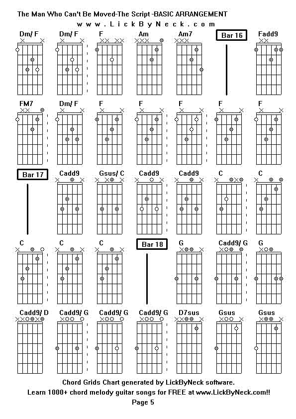 Chord Grids Chart of chord melody fingerstyle guitar song-The Man Who Can't Be Moved-The Script -BASIC ARRANGEMENT,generated by LickByNeck software.